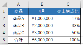 Excelデータ分析 売上構成比の求め方 図解 分析が好きで何が悪い